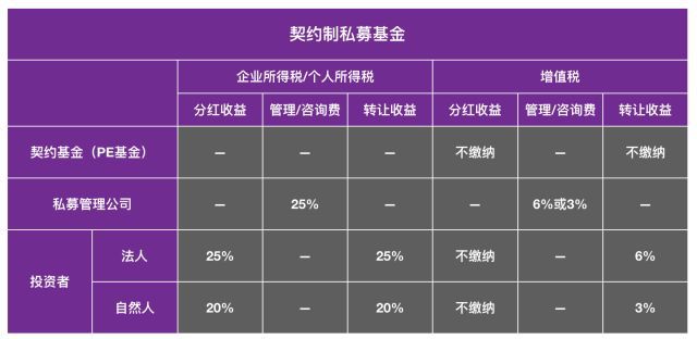 公司稅收籌劃案例(土地增值稅籌劃案例)