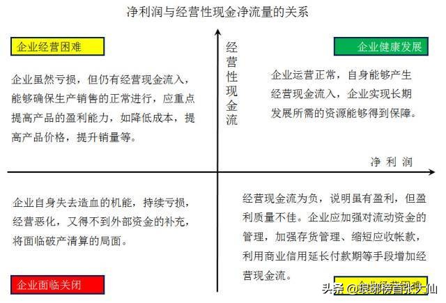 如何通過財報中的“三個普通指標”，判斷一家上市公司的基本面