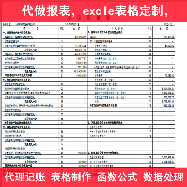 上市公司財務報表(財務三大報表的關(guān)系)