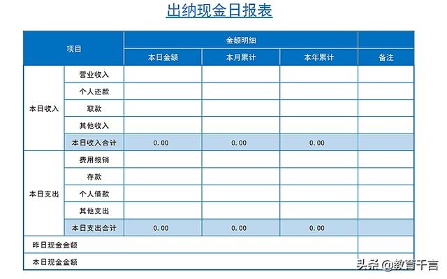 財務(wù)總監(jiān)工作內(nèi)容(財務(wù)總監(jiān)第一天工作怎么安排)