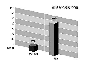 納稅服務(wù)，從聆聽開始