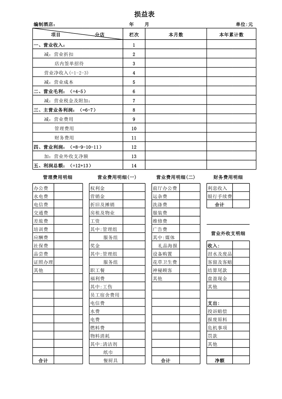 財(cái)務(wù)總監(jiān)(營銷總監(jiān)和財(cái)務(wù)總監(jiān)哪個(gè)工資高)