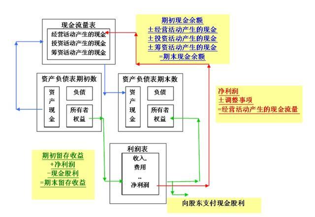 財務分析(哈佛分析框架財務戰(zhàn)略分析新思維)