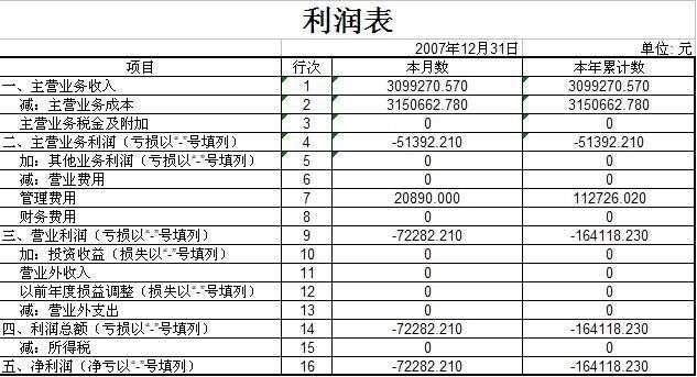 財(cái)務(wù)分析(哈佛分析框架財(cái)務(wù)戰(zhàn)略分析新思維)(圖2)