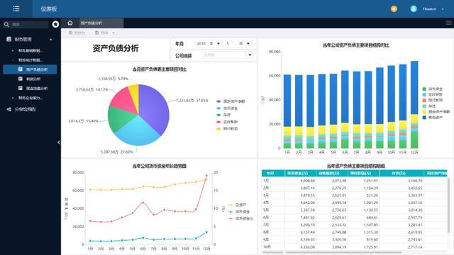 財(cái)務(wù)分析(哈佛分析框架財(cái)務(wù)戰(zhàn)略分析新思維)(圖13)