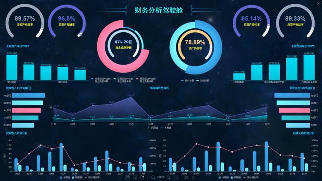 財(cái)務(wù)分析(哈佛分析框架財(cái)務(wù)戰(zhàn)略分析新思維)(圖15)