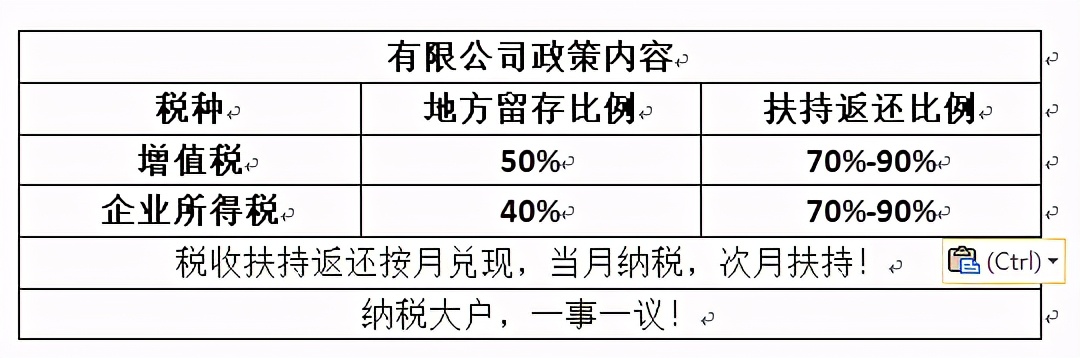 企業(yè)所得稅籌劃，你有真正了解嗎？