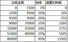 5個步驟教你實現(xiàn)合理避稅！學會能省一大筆錢