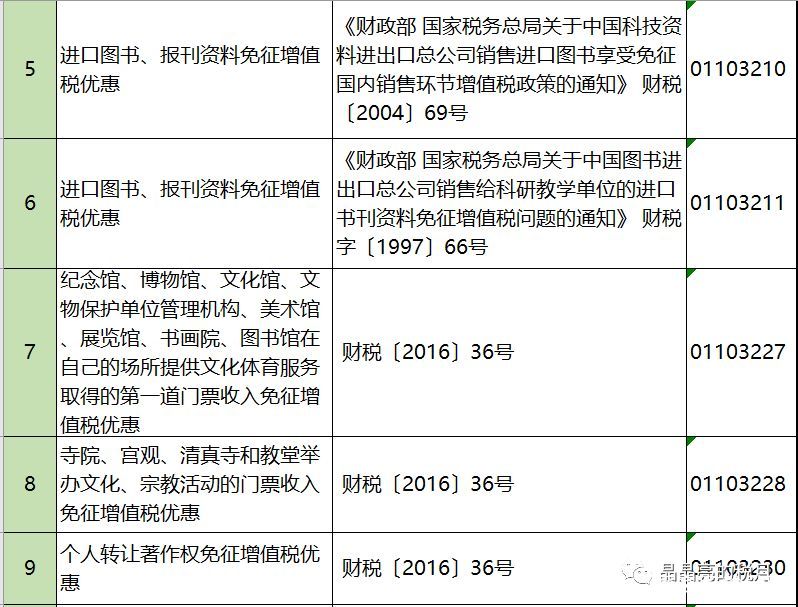 2019年增值稅合理避稅的176種方法！太有用了