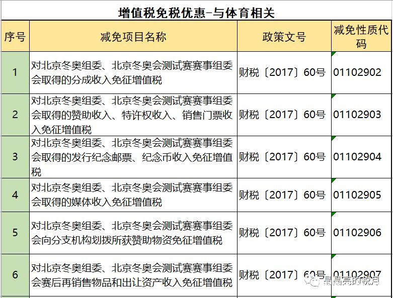 2019年增值稅合理避稅的176種方法！太有用了