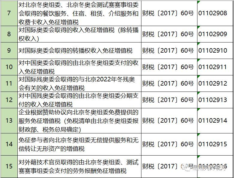 2019年增值稅合理避稅的176種方法！太有用了