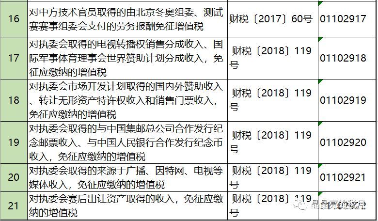 2019年增值稅合理避稅的176種方法！太有用了