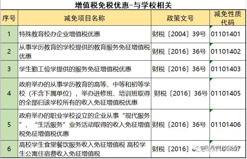 2019年增值稅合理避稅的176種方法！太有用了