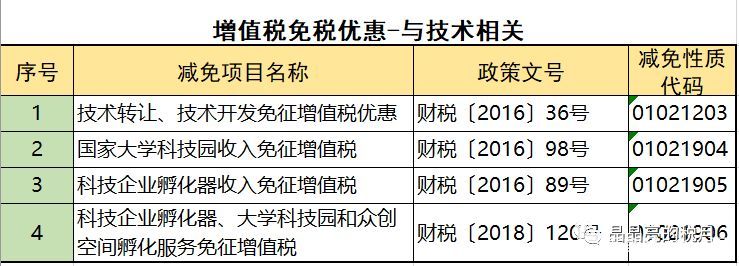 2019年增值稅合理避稅的176種方法！太有用了