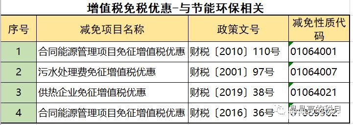 2019年增值稅合理避稅的176種方法！太有用了