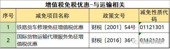 2019年增值稅合理避稅的176種方法！太有用了