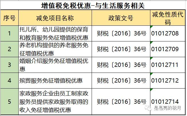 2019年增值稅合理避稅的176種方法！太有用了