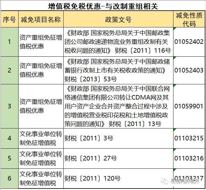 2019年增值稅合理避稅的176種方法！太有用了