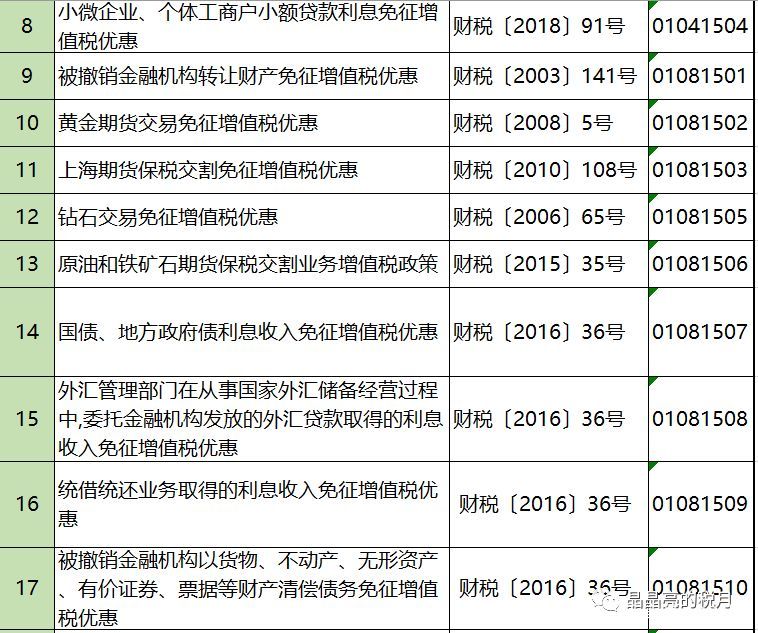 2019年增值稅合理避稅的176種方法！太有用了