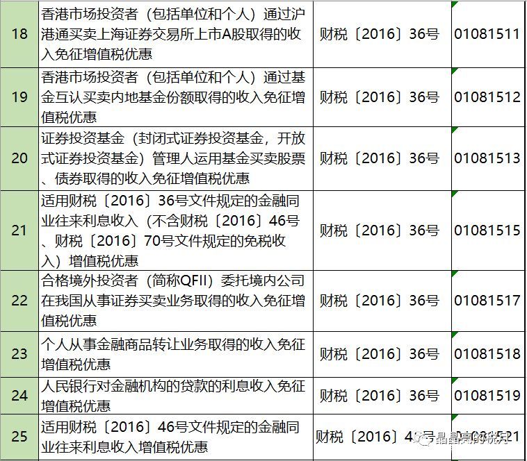 2019年增值稅合理避稅的176種方法！太有用了