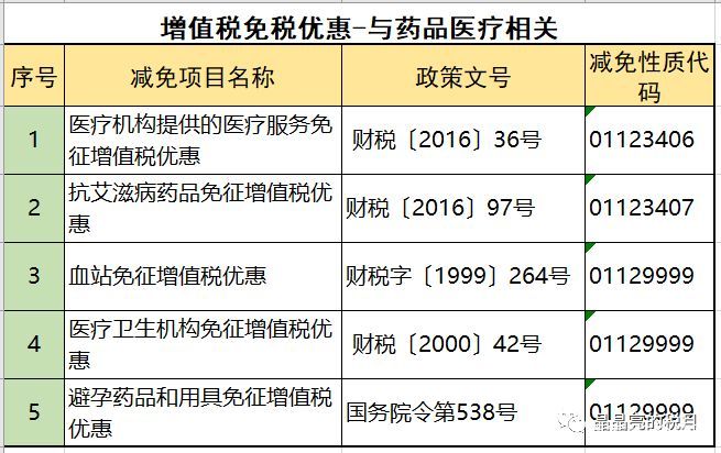 2019年增值稅合理避稅的176種方法！太有用了