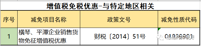 2019年增值稅合理避稅的176種方法！太有用了