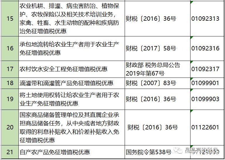 2019年增值稅合理避稅的176種方法！太有用了