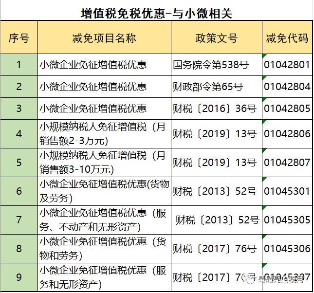 2019年增值稅合理避稅的176種方法！太有用了