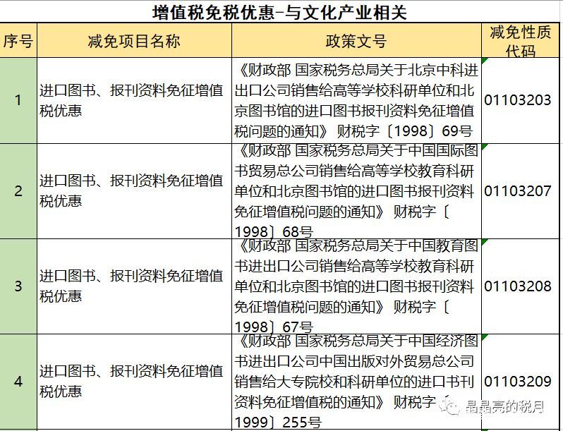 2019年增值稅合理避稅的176種方法！太有用了