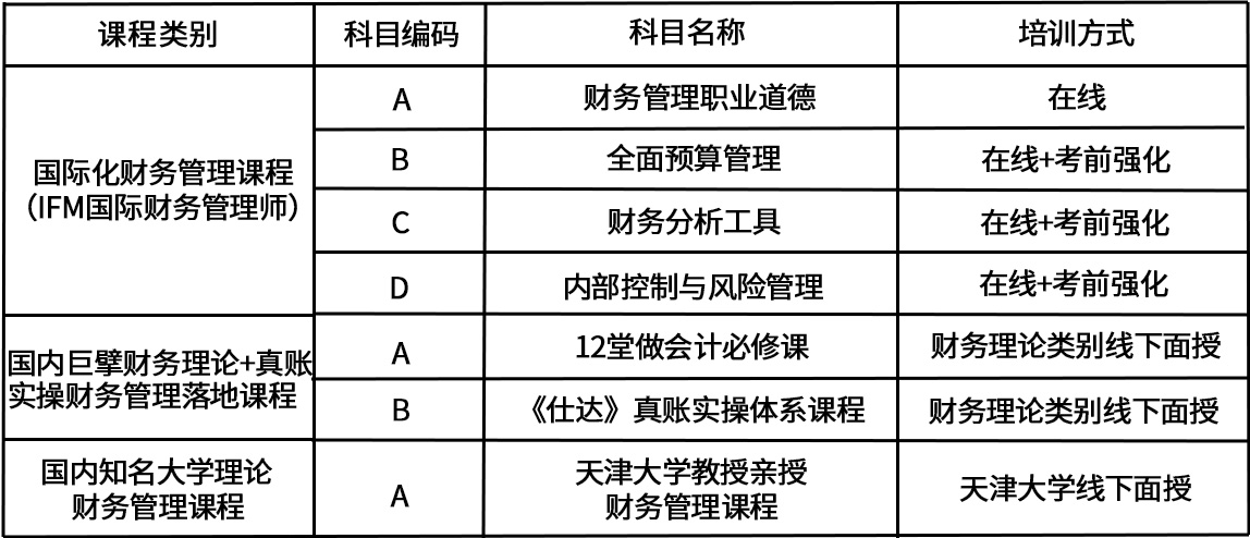 財(cái)務(wù)總監(jiān)培訓(xùn)課程推薦(副財(cái)務(wù)總監(jiān)培訓(xùn)班課程)