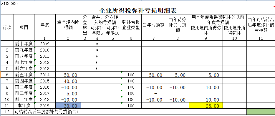 財務(wù)顧問費一般是多少(上海財務(wù)律師秦顧問)