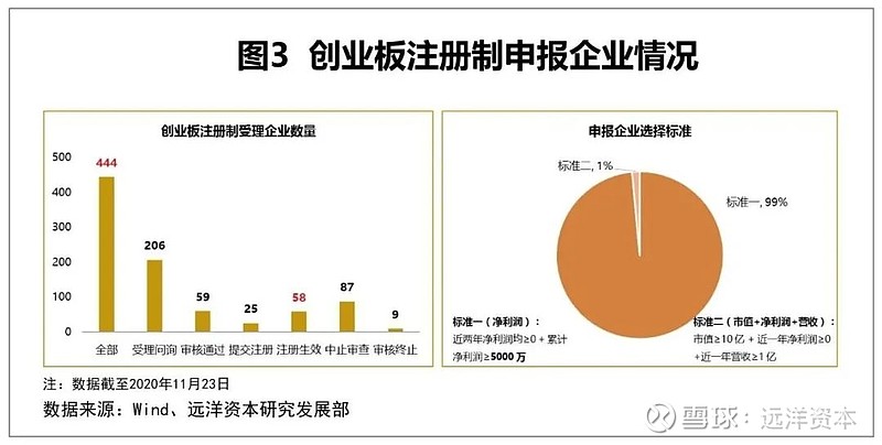 創(chuàng)業(yè)板上市條件五條標準(主板中小板創(chuàng)業(yè)板科創(chuàng)板上市條件)