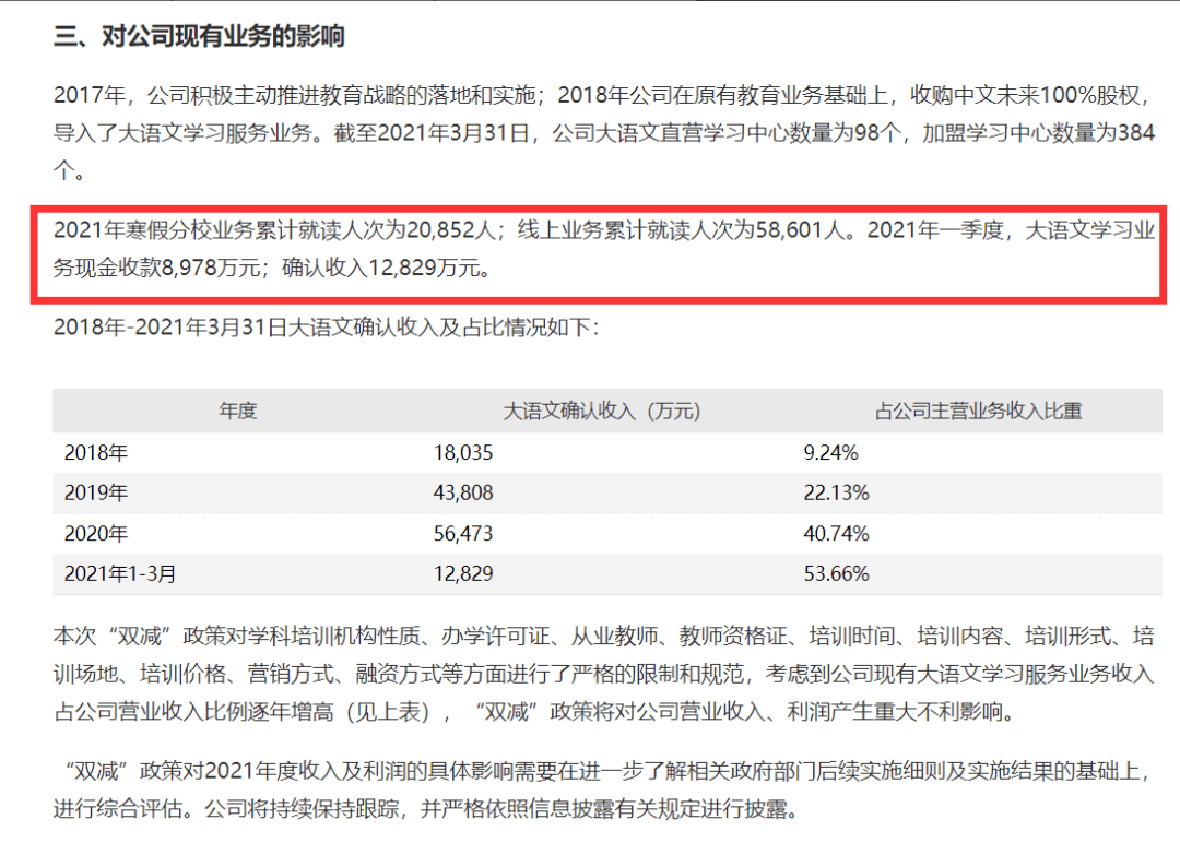 上市輔導機構排名(公務員輔導機構排名)(圖5)