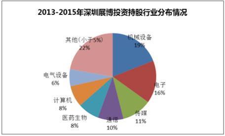 創(chuàng)業(yè)板上市條件五條標準(上?？苿?chuàng)板上市條件)