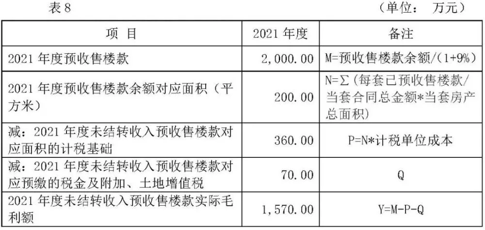 房地產稅務籌劃方案(房地產法學理論)