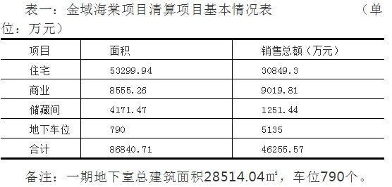 房地產(chǎn)稅務(wù)籌劃方案(房地產(chǎn)法學理論)(圖4)