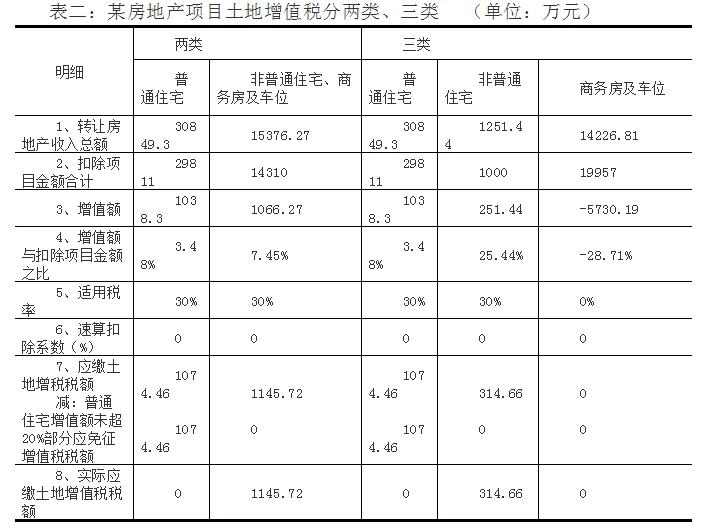 房地產(chǎn)稅務(wù)籌劃方案(房地產(chǎn)法學理論)(圖5)