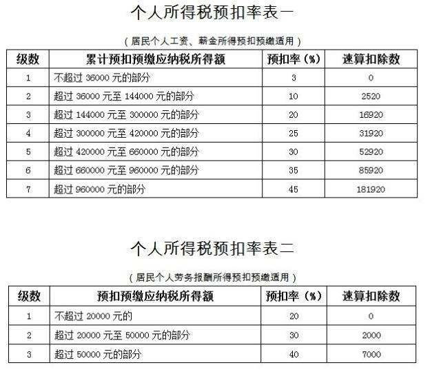 稅務籌劃(個稅籌劃)