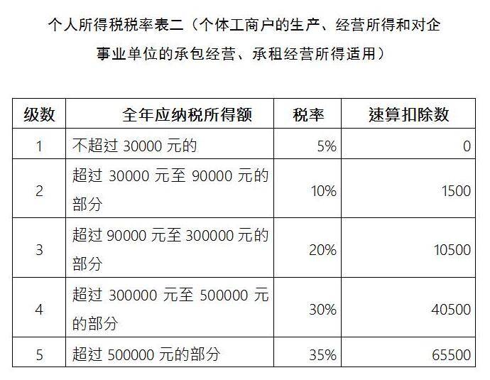 個人獨資企業(yè)的稅收籌劃(個人獨資小微企業(yè)