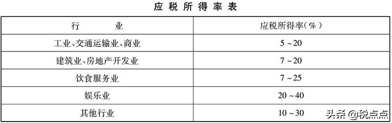 為什么個(gè)人獨(dú)資企業(yè)可核定征收？