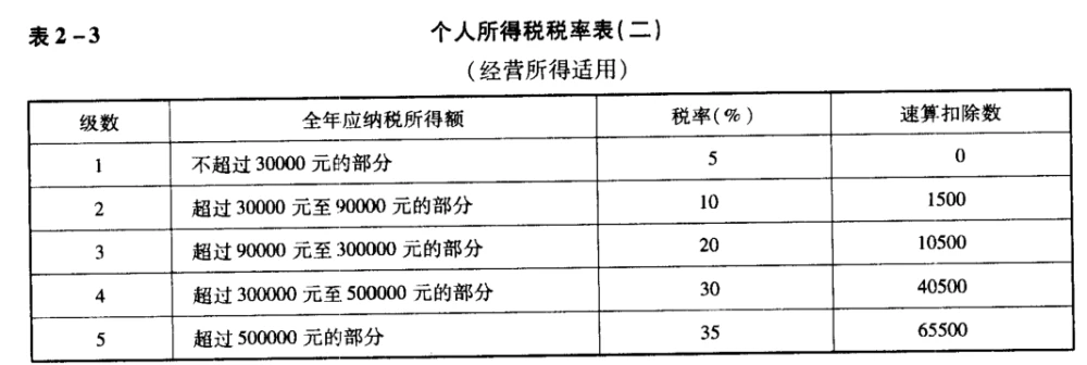 項(xiàng)目納稅籌劃(簡(jiǎn)述消費(fèi)稅納稅人的籌劃方法)