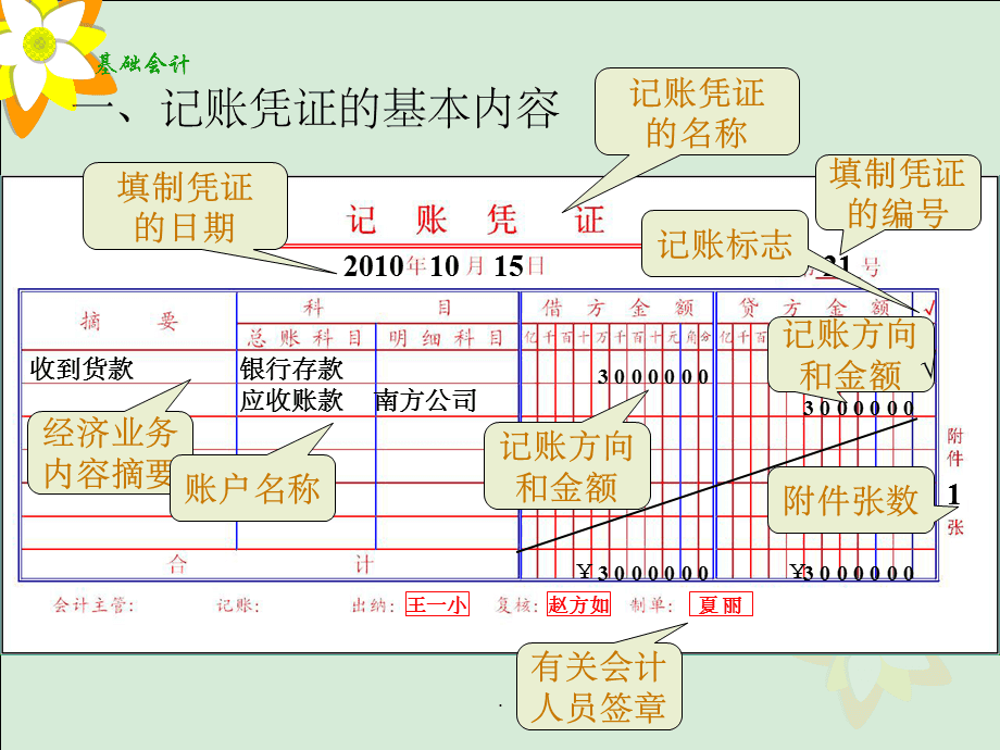 公司財務(wù)制度(公司非財務(wù)管理人員財務(wù)培訓(xùn))