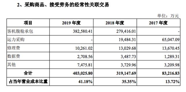 長春財(cái)務(wù)公司(長春財(cái)務(wù)代理)