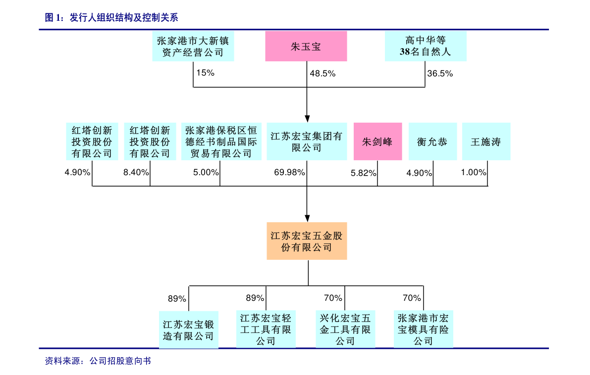 長春財(cái)務(wù)公司(長春財(cái)務(wù)代理)