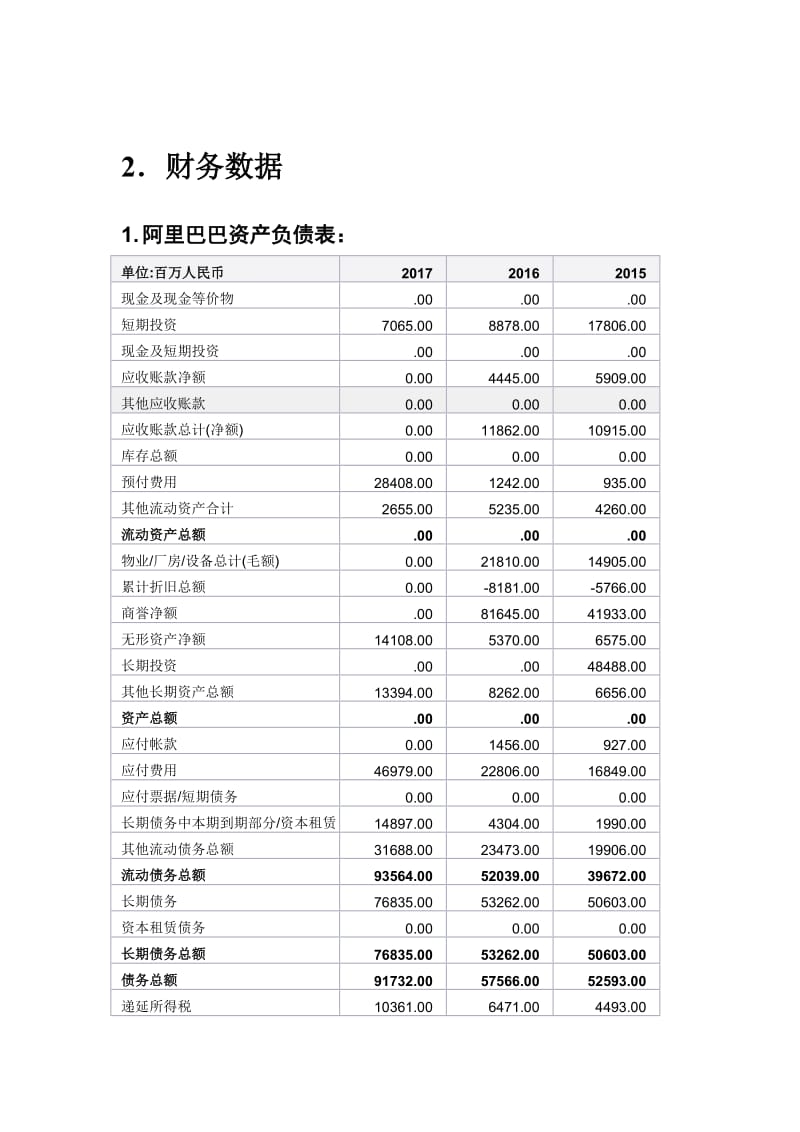 上市公司財務(wù)分析報告(公司主要財務(wù)指標分