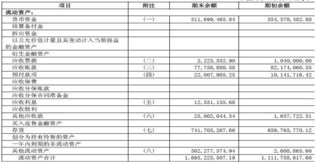 上市公司財(cái)務(wù)分析(中小企業(yè)上市財(cái)務(wù)要求)