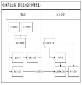 小公司財務制度(財務信息化制度)