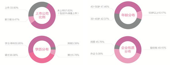 中國人民大學商學院首席財務(wù)官（CFO）高級管理課程