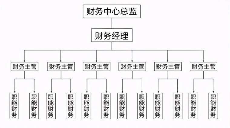 財(cái)務(wù)總監(jiān)工作內(nèi)容(財(cái)務(wù)總監(jiān)工作圖片)