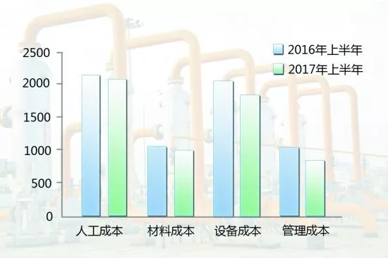 這位財(cái)務(wù)人員的成本費(fèi)用分析報(bào)告，看十遍也不嫌多